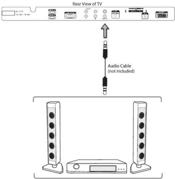 Rear View of TV Audio Cable (not included)