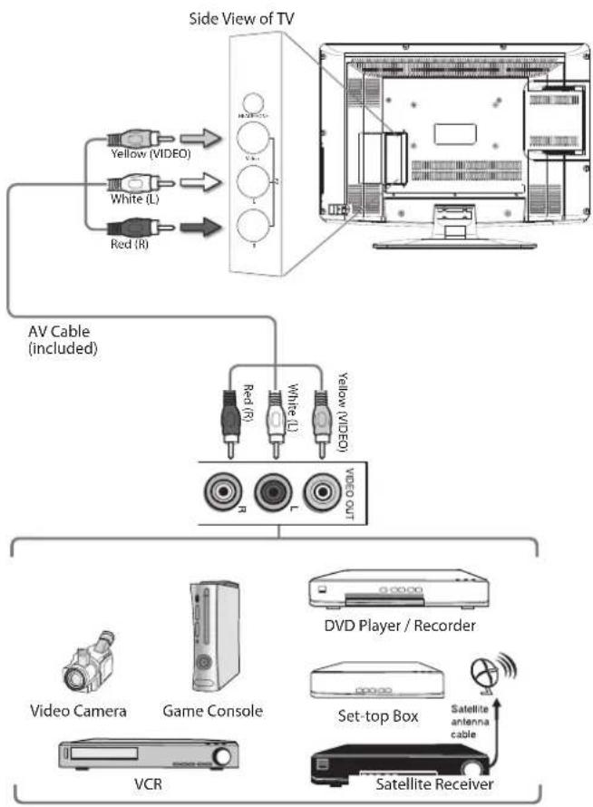 Logik L26DVDB20 - Connecting an AV Device with a Composite Cable - 1