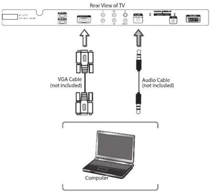 Rear View of TV VGA Cable (not included) Audio Cable (not included) Computer