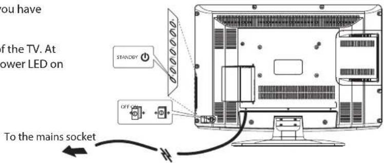 You have of the TV. At power LED on STANDSY OFF ON To the mains socket