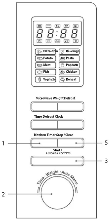 8:08 PizzaPizza Beverage Potato Pasta Meat Popcorn Fish Chicken Vegetable Reheat Microwave Weight Defrost Time Defrost Clock Kitchen Timer Stop / Clear Start / +30Sec./ Confirm Time · Weight · Auto Menu 1 5 3 2