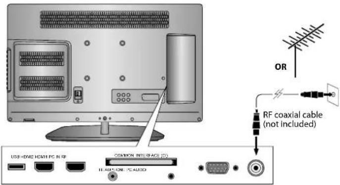 OR RF coaxial cable (not included) USB HDMI HDMI PC IN RF COMMON INTERFACE (CD) 16-ADC CN PC AUDIO