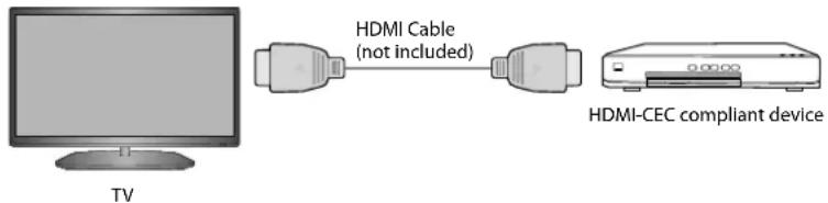 HDMI Cable (not included) HDMI-CEC compliant device TV