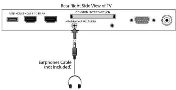 Rear Right Side View of TV USB HDMI2 HDMI1 PC IN RF COMMON INTERFACE (CI) HEADPHONE PC AUDIO Earphones Cable (not included)