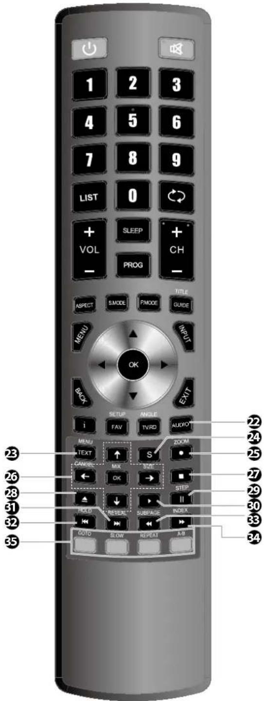 1 2 3 4 5 6 7 8 9 LIST 0 + VOL SLEEP + - PROG CH - ASPECT S.MODE PMODE TITLE GUIDE MENU INPUT OK BACK EXIT SETUP ANGLE i FAV TVRD AUDIO MENU ZOOM TEXT ↑ S CANCEL MIX SIZE ← OK → ■ ↑ ↓ ▶ STEP II HOLD REVER SUBPAGE INDEXA ← ↔ ← GOTO SLOW REPEAT A-B 23 24 25 26 27 29 30 33 34
