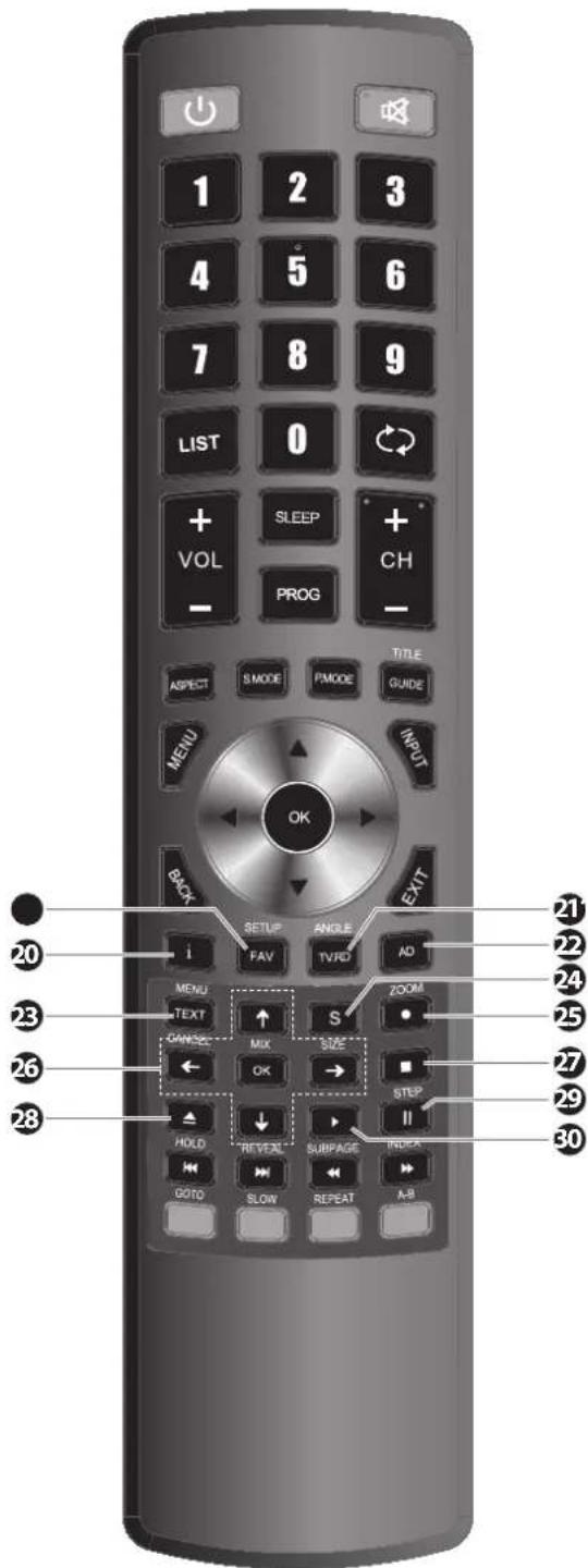 1 2 3 4 5 6 7 8 9 LIST 0 + VOL SLEEP + - PROG CH - ASPECT S MODE PMODE TITLE GUIDE MENU INPUT OK BACK EXIT SETUP ANGLE FAV TVRD AD i ZOOM MENU TEXT S SIZE GAMAGE OK → ■ STEP HOLD REVEAL SURPAGE INDEX GOTO SLOW REPEAT A-B 20 21 22 22 23 24 25 25 26 27 28 29 30