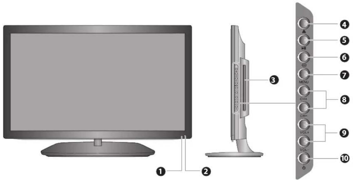 Diagram of a monitor and its rear panel with labeled buttons and ports, showing front, back, and side views.