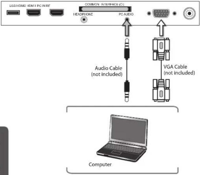 USB HDMI2 HDMI1 PC IN RF COMMON INTERFACE (CI) HEADPHONE PC AUDIO Audio Cable (not included) VGA Cable (not included) Computer