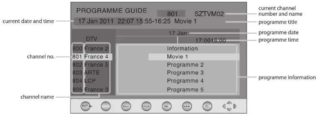 PROGRAMME GUIDE 801 SZTVM02 current date and time 17 Jan 2011 22:07 15:55-16:25 Movie 1 17 Jan DTV 17:0016:00 channel no. 800 France 2 801 France 4 802 France 5 803 ARTE 804 LCP 805 France 3 Information Movie 1 Programme 2 Programme 3 Programme 4 Programme 5 channel name programme information