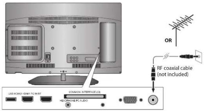OR RF coaxial cable (not included) USB HDMI HDMI PC IN RF COMMON INTERFACE (CI) HEATPHONE PC AUDIO