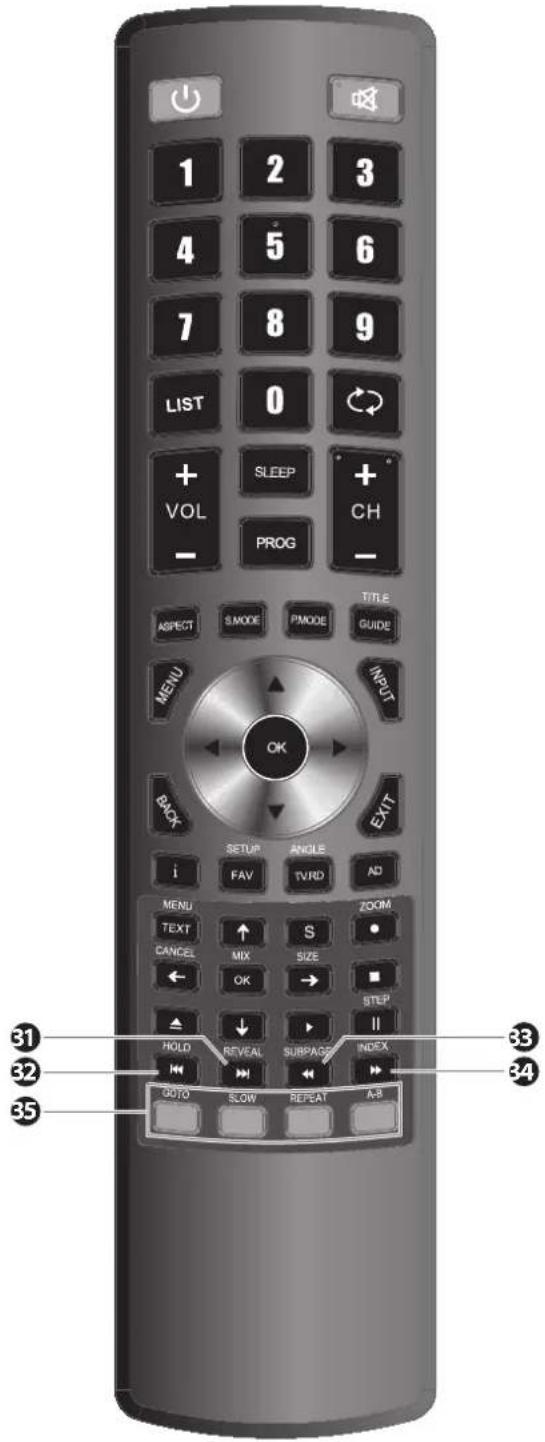 1 2 3 4 5 6 7 8 9 LIST 0 + VOL SLEEP PROG TITLE ASPECT SMODE PANODE GUIDE MENU INPUT BACK OK SETUP ANGLE i FAV TVRD AD MENU TEXT S ZOOM CANCEL MIX SIZE OK → ■ STEP ↓ ↓ HOLD REVEAL SUBPAGE INDEX OFF SLOW REPEAT A-B 31 32 33 35