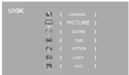 LOGIK ( CHANNEL ) ( PICTURE ) ( SOUND ) ( TIME ) ( OPTION ) ( LOCK ) ( EXIT )