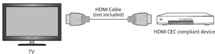 HDMI Cable (not included) HDMI CEC compliant device TV