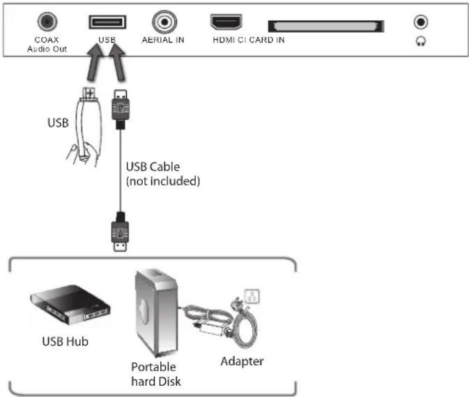 COAX Audio Out USB AERIAL IN HDMI CI CARD IN USB USB Cable (not included) USB Hub Portable hard Disk Adapter