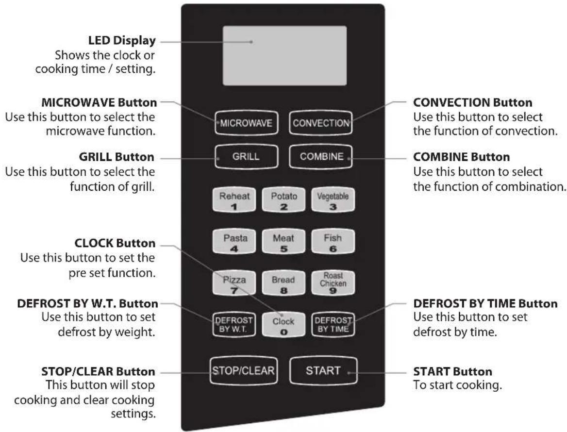 LED Display Shows the clock or cooking time / setting. MICROWAVE Button Use this button to select the microwave function. GRILL Button Use this button to select the function of grill. CLOCK Button Use this button to set the pre set function. DEFROST BY W.T. Button Use this button to set defrost by weight. STOP/CLEAR Button This button will stop cooking and clear cooking settings. CONVECTION Button Use this button to select the function of convection. COMBINE Button Use this button to select the function of combination. Pasta 4 Meat 5 Fish 6 Pizza 7 Bread 8 Roast Chicken 9 DEFROST BY W.T. Clock 0 DEFROST BY TIME Use this button to set defrost by time. STOP/CLEAR START START Button To start cooking.
