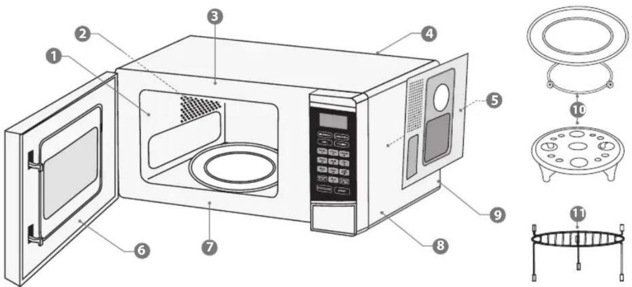 Labeled diagram of a microwave oven showing interior components and exterior view with numbered parts