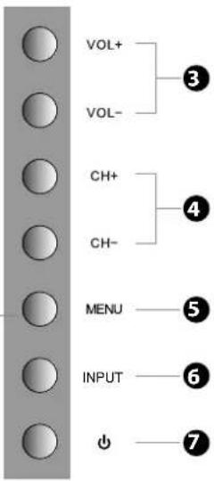VOL+ VOL- CH+ CH- MENU INPUT ③ ④ ⑤ ⑥ ⑦