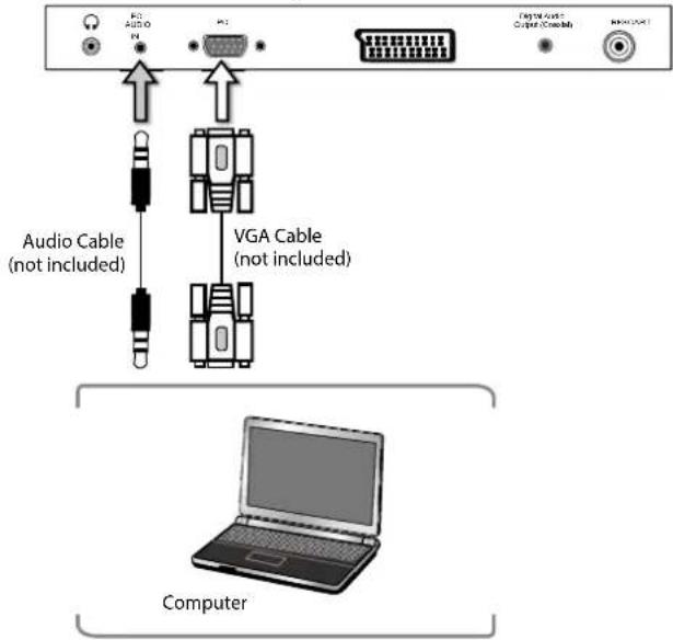 AUDIO IN VGA Cable (not included) VGA Cable (not included) Computer