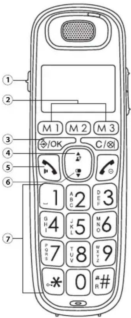 ① ② ③ ④ ⑤ ⑥ ⑦ M 1 M 2 M 3 /OK C/⊗ 1 ABC 2 DEF 3 G H I 4 J K L 5 M N O 6 P Q R S 7 T U V 8 W X Y Z 9 * 0 # R