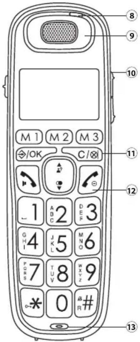 8 9 10 M 1 M 2 M 3 /OK C/⊗ 1 A B C 2 D E F 3 G H I 4 J K L 5 M N O 6 P O R S 7 T U V 8 W X Y Z 9 * 0 # R # 12 13
