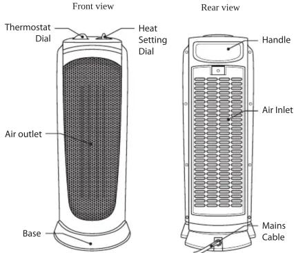 Front view Thermostat Dial Heat Setting Dial Air outlet Base Rear view Handle Air Inlet Mains Cable