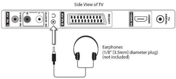 Side View of TV AVINE AVIN2 AVIN SCART DAVIN HDMI AEMEA TV Earphones (1/8" [3.5mm] diameter plug) (not included)