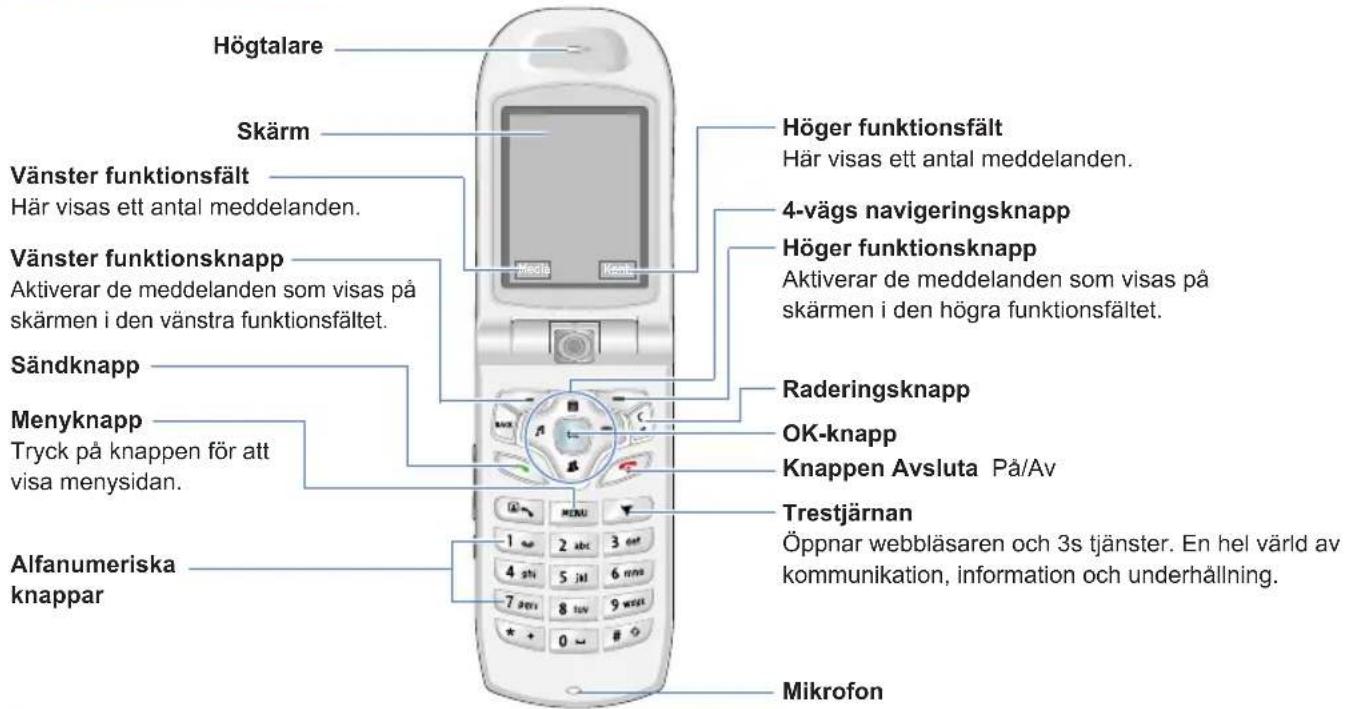 Högtalare Skärm Vänster funktionsfält Här visas ett antal meddelanden. Vänster funktionsknapp Aktiverar de meddelanden som visas på skärmen i den vänstra funktionsfältet. Sändknapp Menyknapp Tryck på knappen för att visa menysidan. Alfanumeriska knappar Höger funktionsfält Här visas ett antal meddelanden. 4-vägs navigeringsknapp Höger funktionsknapp Aktiverar de meddelanden som visas på skärmen i den högra funktionsfältet. Raderingsknapp OK-knapp Knappen Avsluta På/Av Trestjärnan Öppnar webbläsaren och 3s tjänster. En hel värld av kommunikation, information och underhållning. Mikrofon