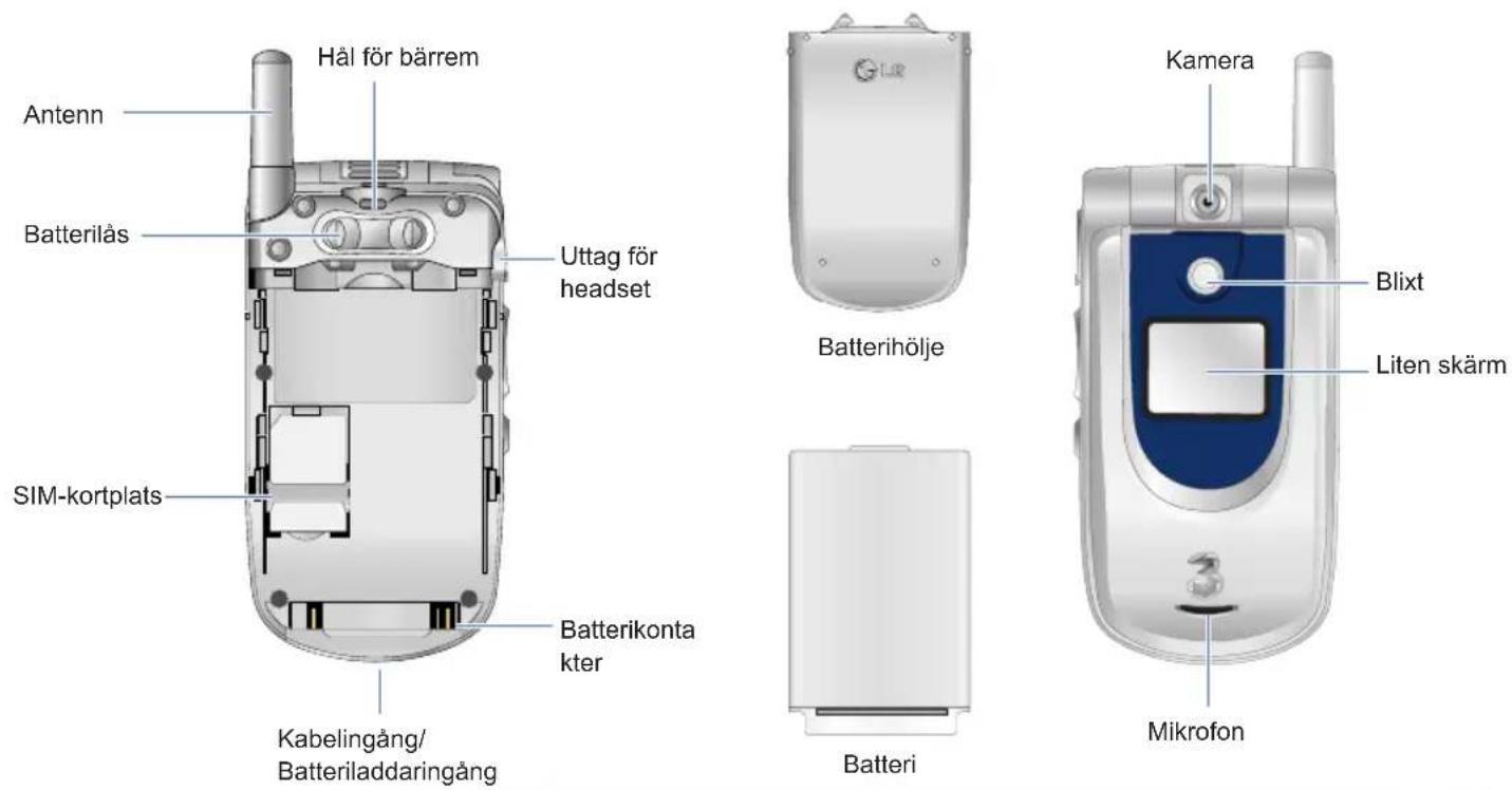 LG U8110 - Så fungerar LG U8110 - 3