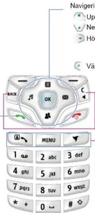 Navigator Up Ne Hö Vä BACK OK MENU 1 2 abc 3 def 4 ghi 5 jkl 6 mno 7 pqrs 8 tuv 9 wxyz * + 0 - #