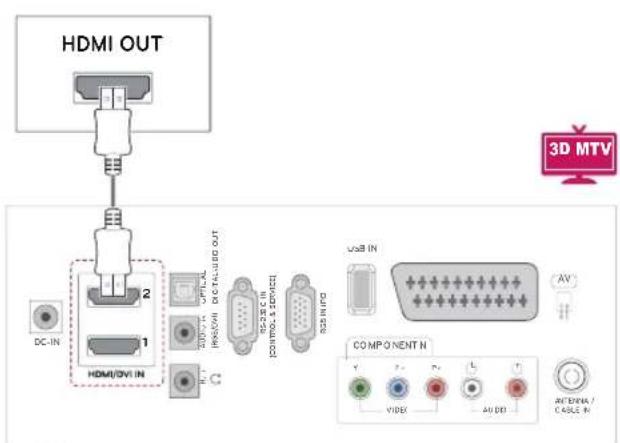 HDMI OUT DC-IN 2 1 HDMI/DVI IN COMPONENT IN AUDIO/VIDEO POWER/USB OUT R-0.25 C III [POWER & SERVICE] 328 IN UO USB IN COMPONENT IN Y F P L T AUDIO/ CABLE IN VIDEO AUDIO 3D MTV