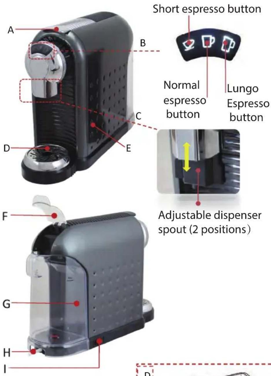 Short espresso button Normal espresso button Lungo Espresso button Adjustable dispenser spout (2 positions) A B C D E F G H I D