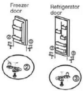 Freezer door Refrigerator door