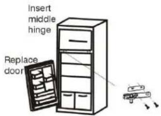 Insert middle hinge Replace door
