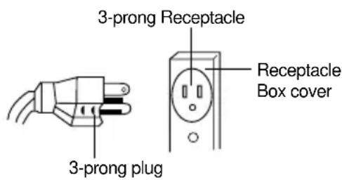 3-prong Receptacle 3-prong plug Receptacle Box cover