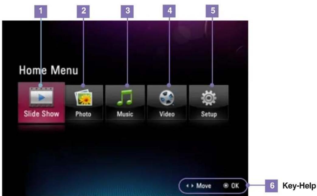 Home Menu Slide Show Photo Music Video Setup 6 Key-Help