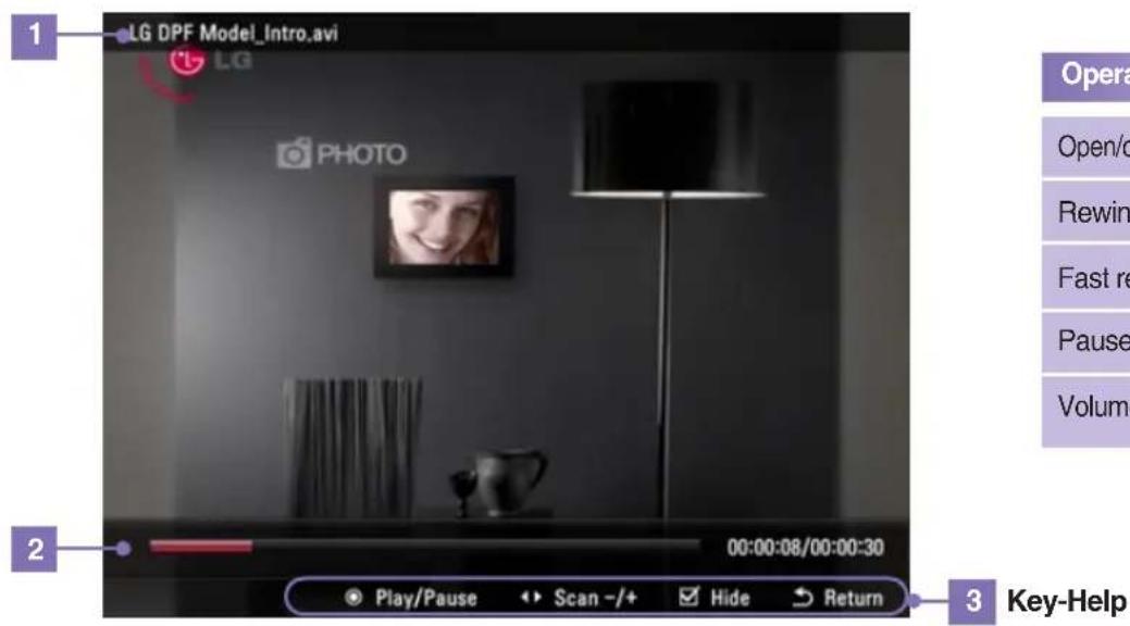 1 LG DPF Model_Intro.avi LG PHOTO 2 00:00:08/00:00:30 Play/Pause Scan -/+ Hide Return 3 Key-Help