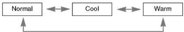 LG RD-JT90 - Auto Color Temperature Control - 1