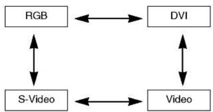 LG RD-JT90 - Selecting source mode - 2