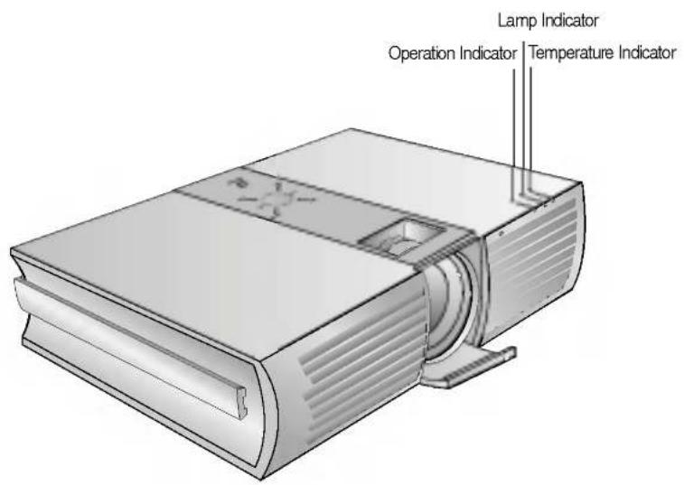 Lamp Indicator Operation Indicator | Temperature Indicator