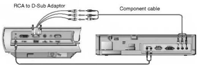 RCA to D-Sub Adaptor Component cable