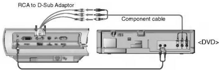RCA to D-Sub Adaptor Component cable