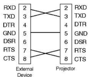 LG RD-JT90 - How to connect external control equipment - 2