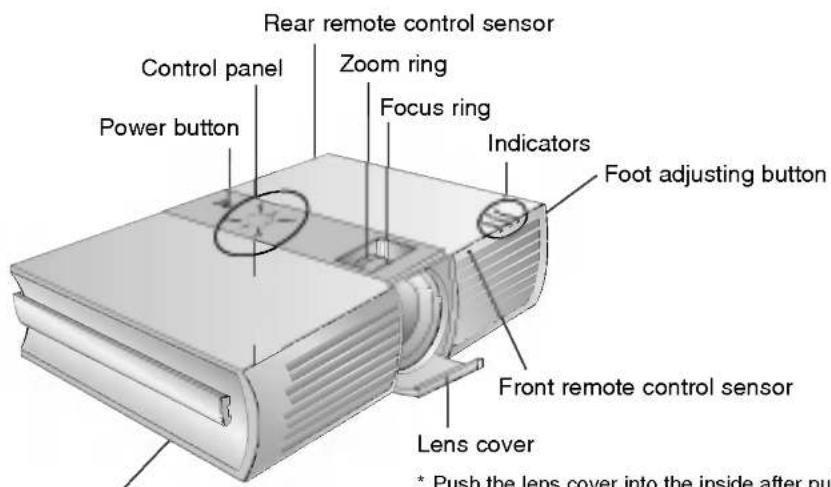 Rear remote control sensor Control panel Zoom ring Power button Focus ring Indicators Foot adjusting button Front remote control sensor Lens cover * Push the lens cover into the inside after pul
