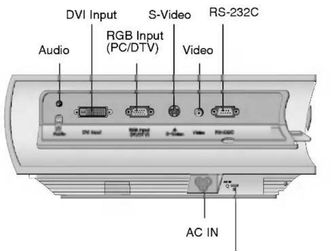 DVI Input RGB Input (PC/DTV) S-Video RS-232C Audio Video AC IN