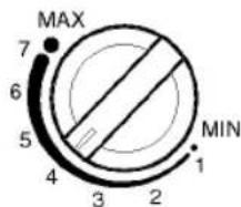 MAX 7 6 5 4 3 2 1 MIN