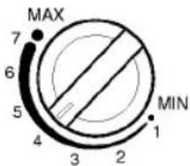 MAX 7 6 5 4 3 2 1 MIN