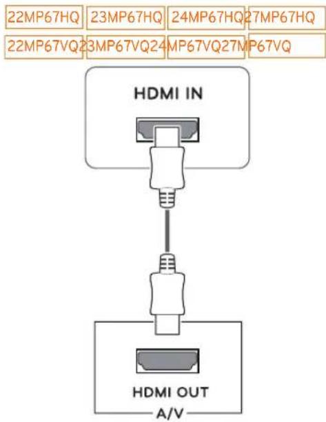 22MP67HQ 23MP67HQ 24MP67HQ 27MP67HQ 22MP67VQ2 3MP67VQ24 MP67VQ27MP67VQ HDMI IN HDMI OUT A/V