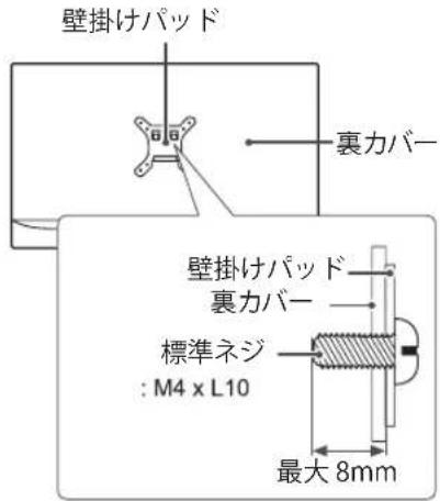 壁掛けパッド 裏力バー 壁掛けパッド 裏力バー 標準ネジ : M4 x L10 最大 8mm