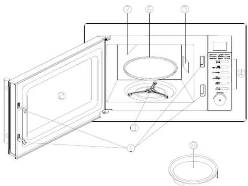 Technical diagram of a microwave oven with numbered components for identification