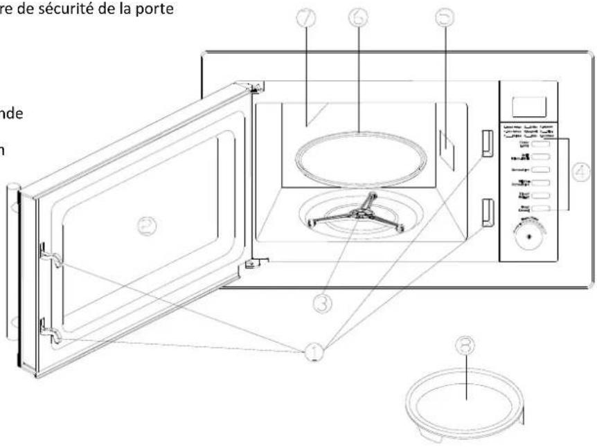 re de sécurité de la porte hnde m